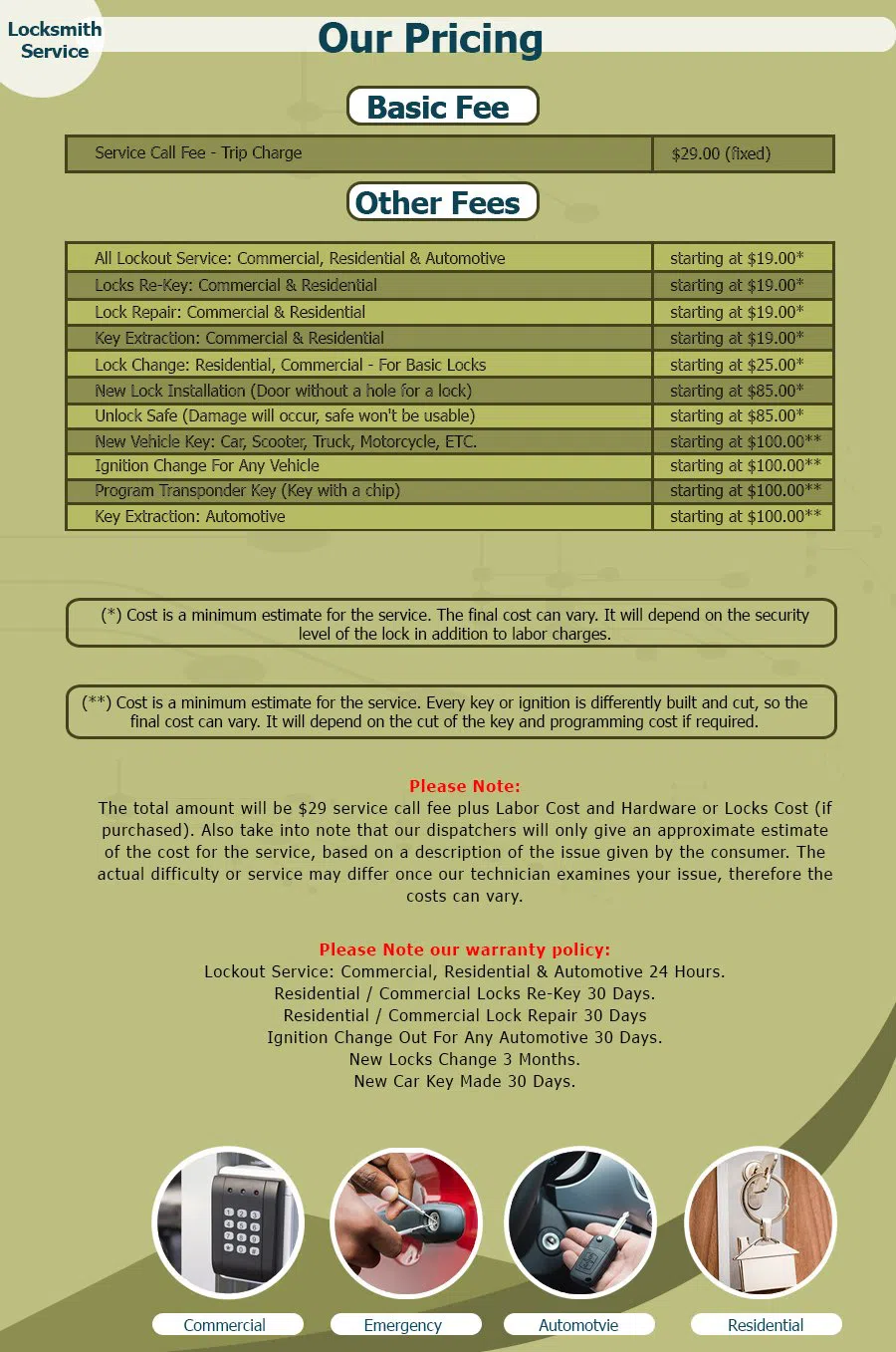 Neighborhood Locksmith Store Seattle, WA 206-801-9926